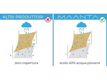 SolariA - the best radial cut shade sail