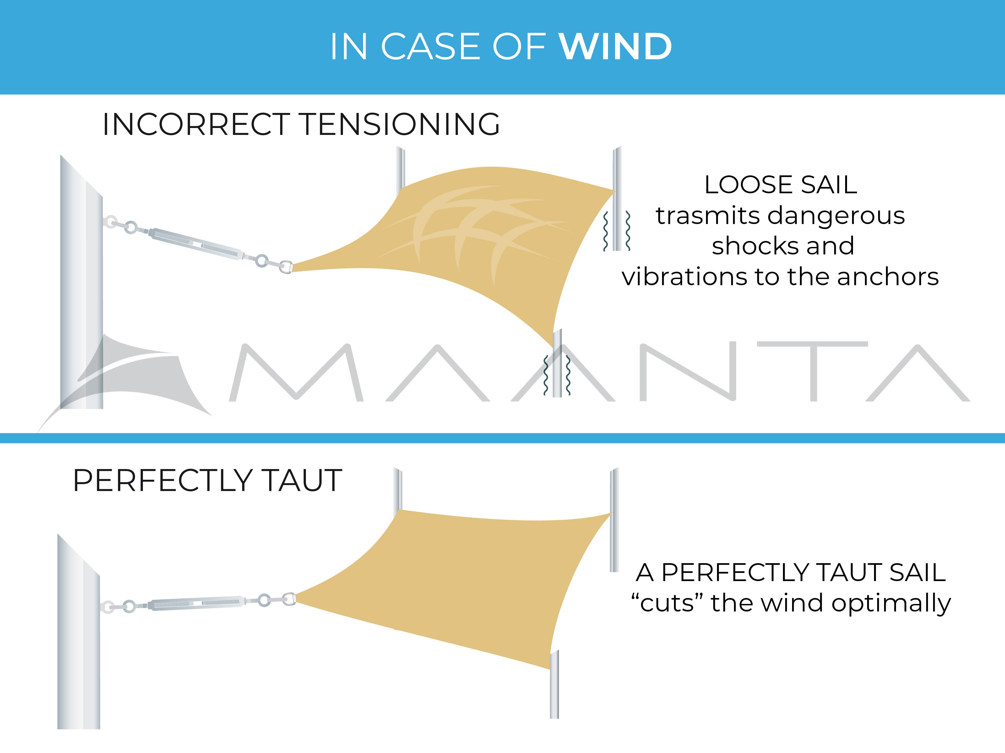 wind resistance sail awnings