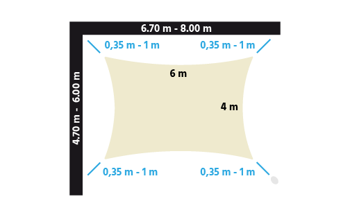 distances from corner of shade sail to fixing point