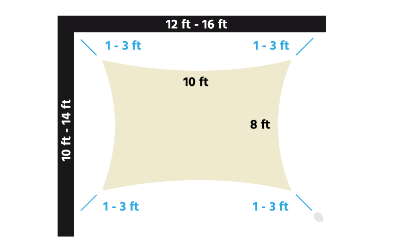 distances from corner of shade sail to fixing point