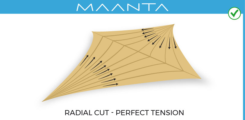 doppia copertura PU EasyShade V2