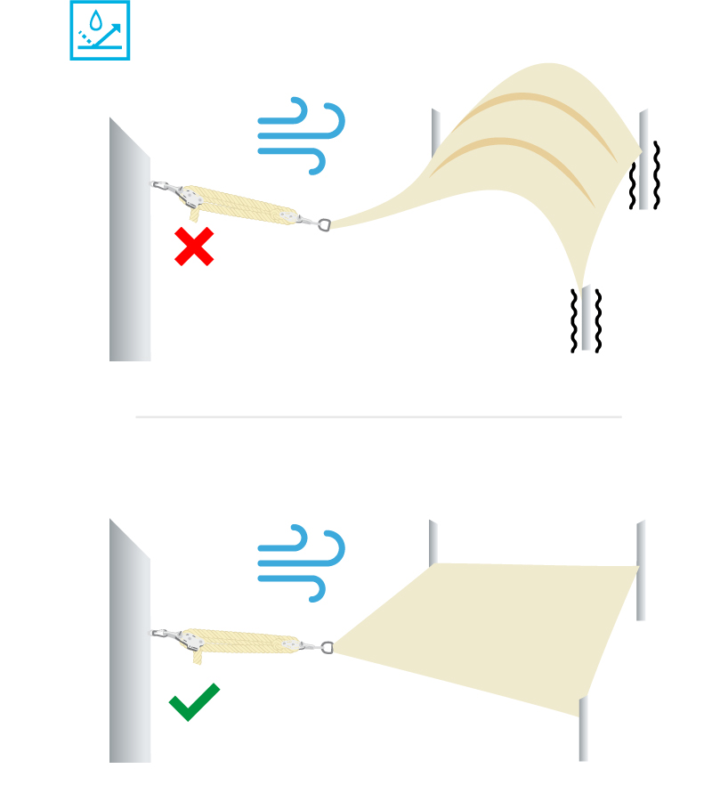 How To Properly Tension A Shade Sail Maanta